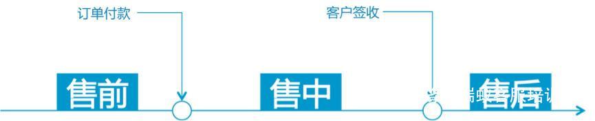 淘宝客服工作内容怎么写？新手做淘宝客服应聘技巧推荐