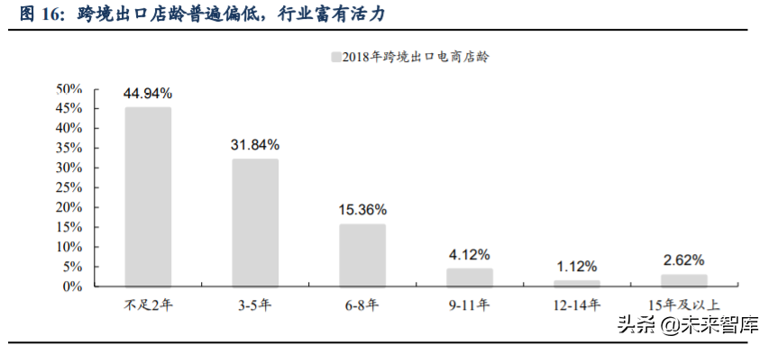 跨境电商主要模式有哪些？解析跨境电商平台三种交易模式