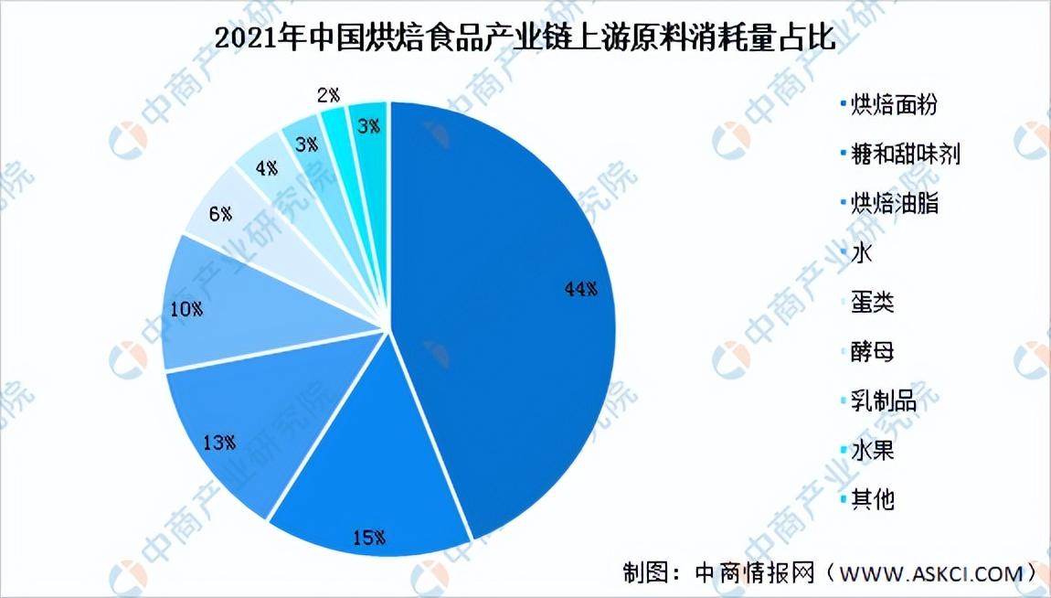 甜品店的发展前景和趋势（2023发展趋势最好的行业排行榜）