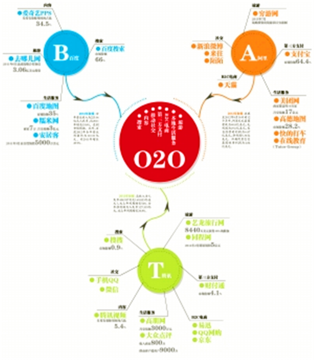 高朋团购怎么样？盘点国内团购网站有哪些