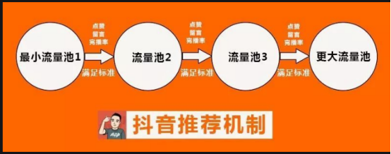 抖音引流是什么意思？抖音短视频引流的十大方法技巧