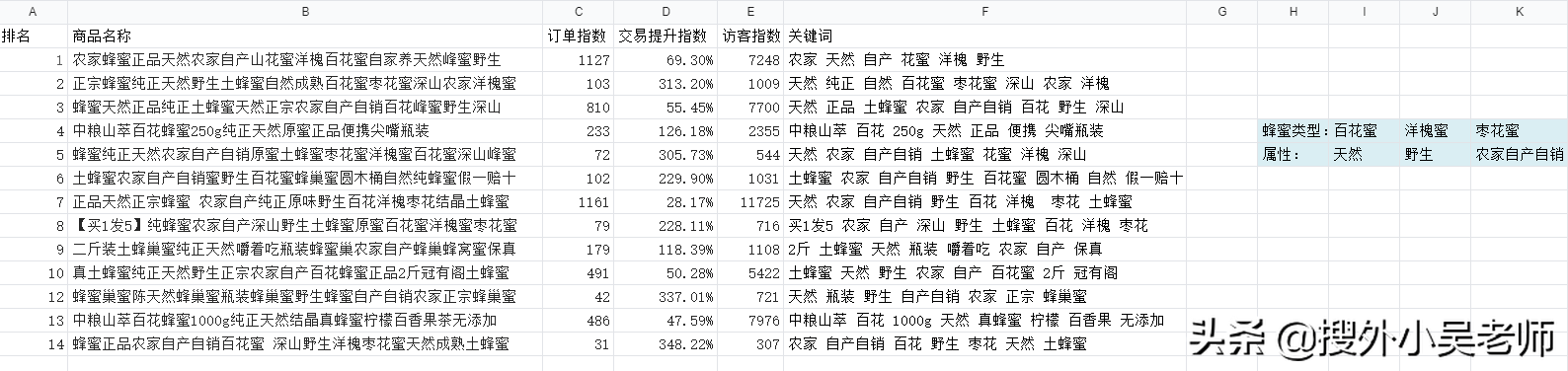 拼多多商品标题怎么写？拼多多营销词标题大全