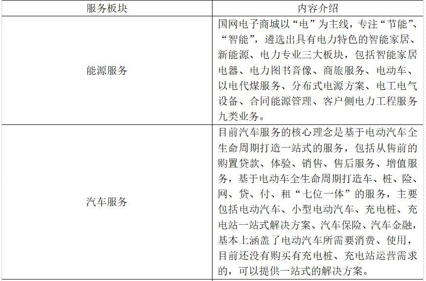 国家电网商城官方网站（解析国家电网投诉最有效的方法）