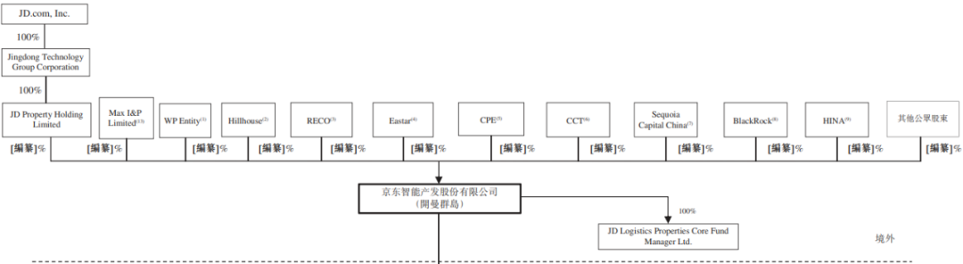 2023京东市值多少亿人民币？解析京东成功的七个原因