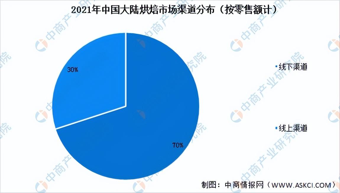 甜品店的发展前景和趋势（2023发展趋势最好的行业排行榜）