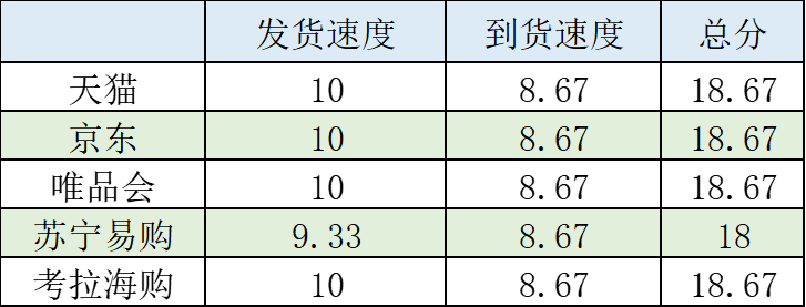 美妆电商平台有哪些？全球美妆购物平台排行榜