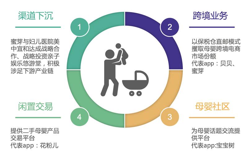 十大营销模式有哪些？淘宝网店营销模式特点解析
