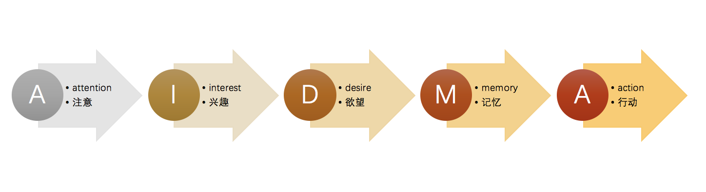 积分兑换礼品活动方案（拼多多活动积分细则表一览）