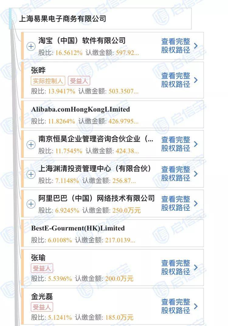 易果生鲜网站（易果生鲜创始人简介概况）
