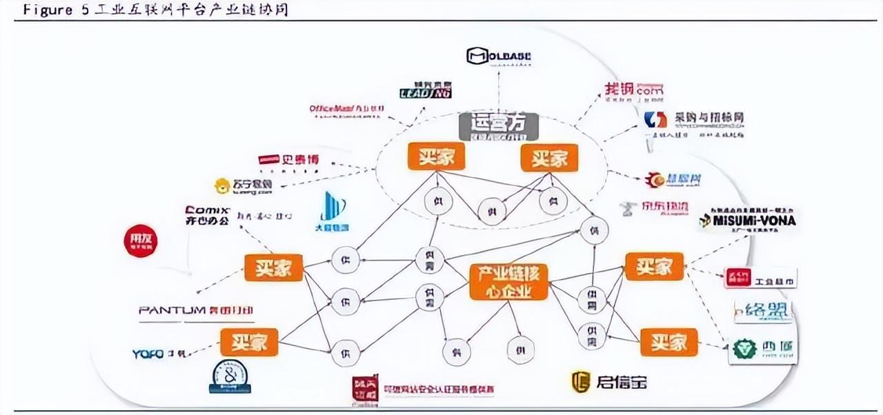 什么是工业互联网平台？工业互联网平台排行榜
