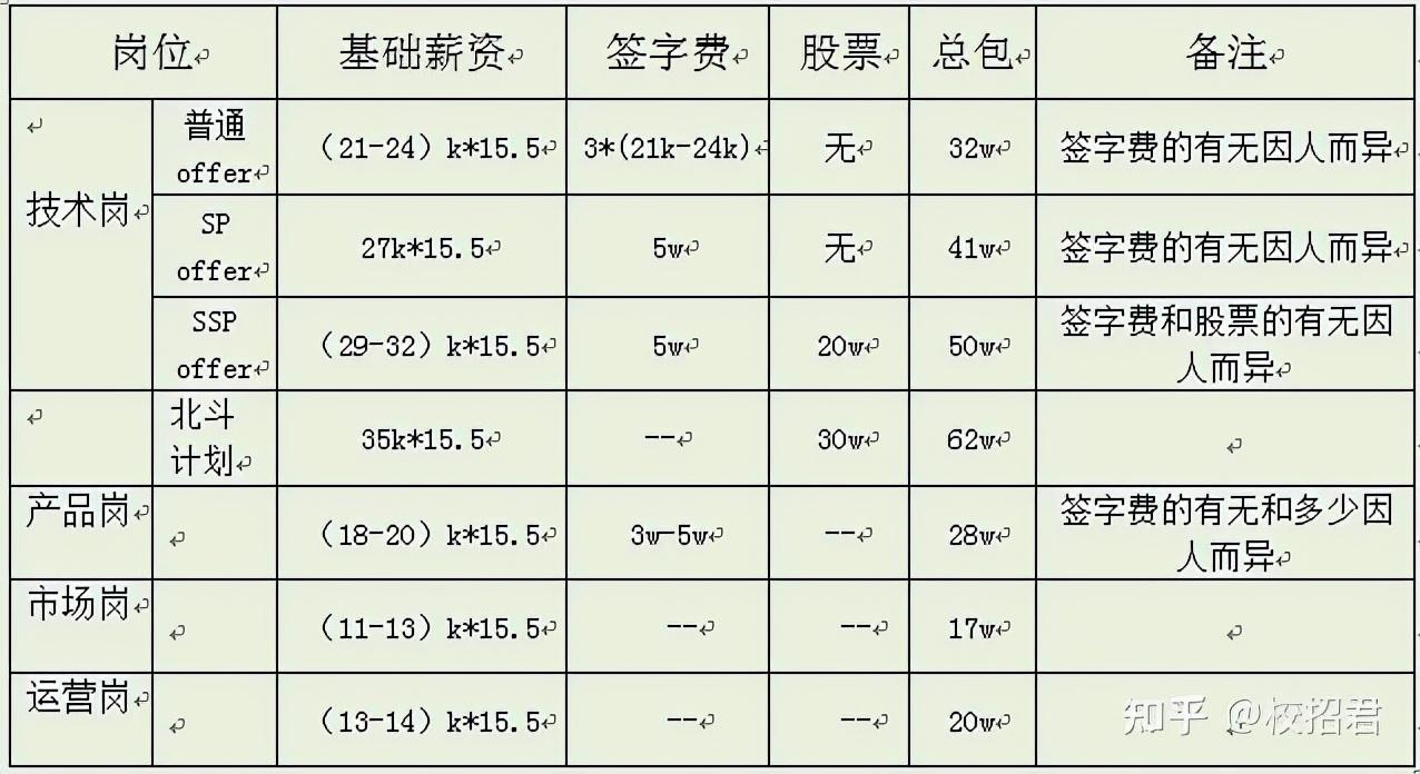 美团商城官网（美团网购平台简介概况）