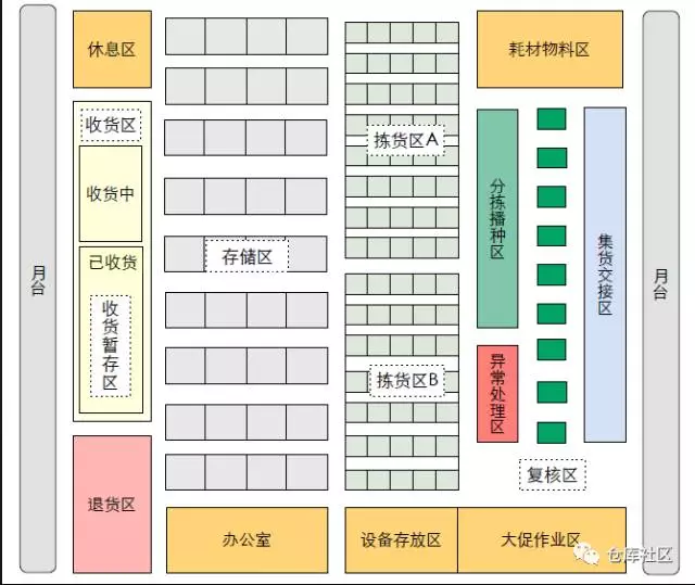 电商零售企业仓储的特点（常见电商平台及特点解析）