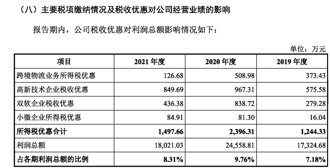 三态股份跨境电商怎么样？三态电商公司简介概况