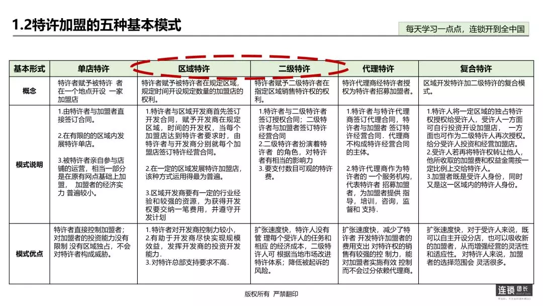 小肥羊加盟费多少钱？小肥羊火锅加盟条件及流程