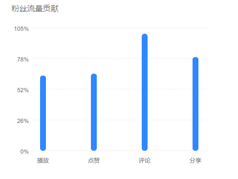 抖音企业管理平台登录入口（抖音粉丝管理工具推荐）