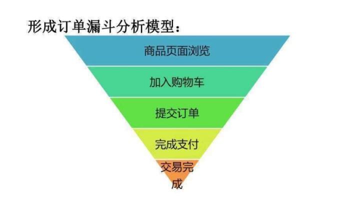 数据分析模型主要有哪几类？盘点数据模型常见的八种类型