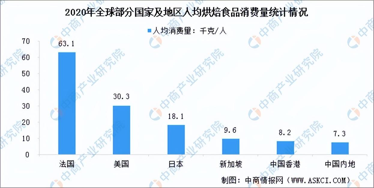 甜品店的发展前景和趋势（2023发展趋势最好的行业排行榜）
