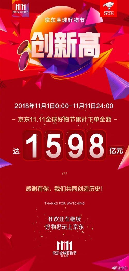 京东销售额计算公式(京东历年双十一销售额数据一览表）