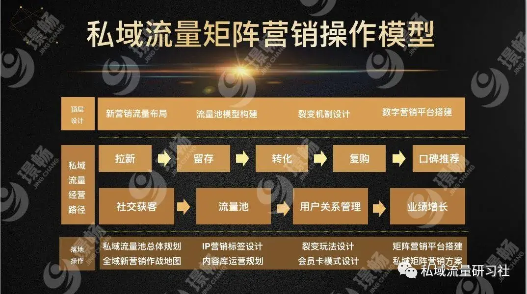 流量运营主要是做什么？盘点流量运营的三大方式
