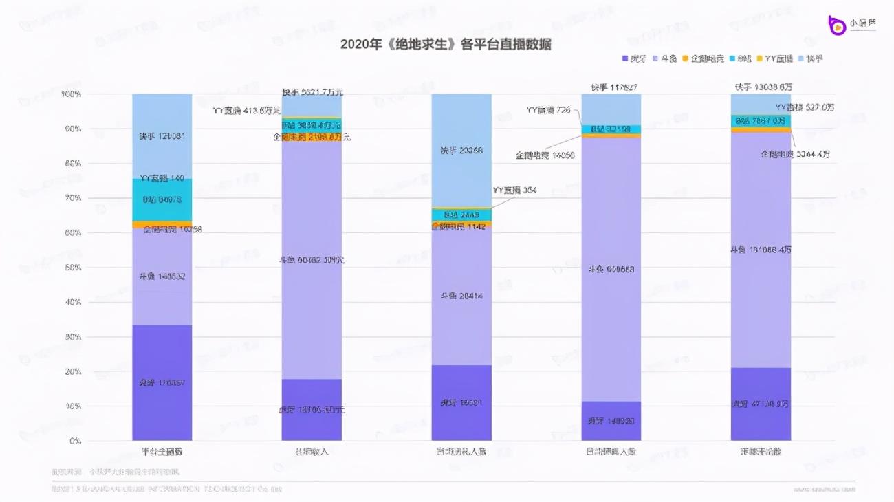 虎牙直播数据查询平台（直播数据查询平台排行榜前十推荐）