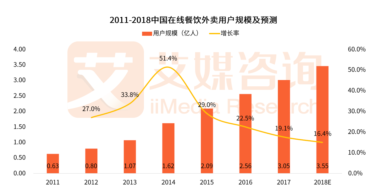 美团拼单是什么意思？解析美团好友拼单的好处