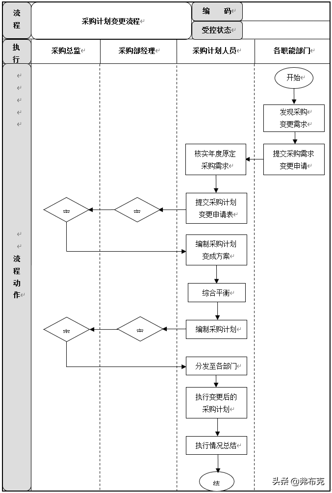 采购计划管理流程（解析公司采购计划及目标）