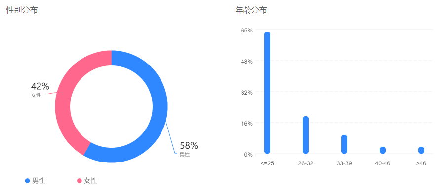 抖音企业管理平台登录入口（抖音粉丝管理工具推荐）