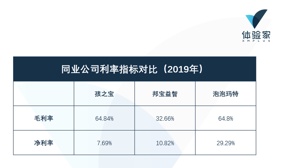 复购率是什么意思？老客户复购率计算公式