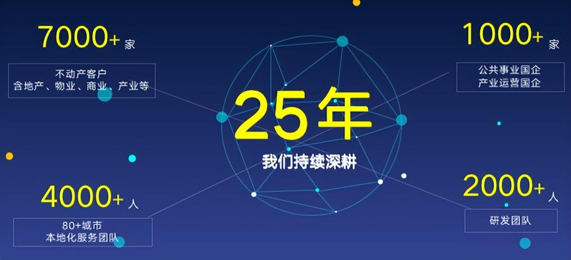 明源云采购会员多少钱一年？明源云系统收费标准表一览