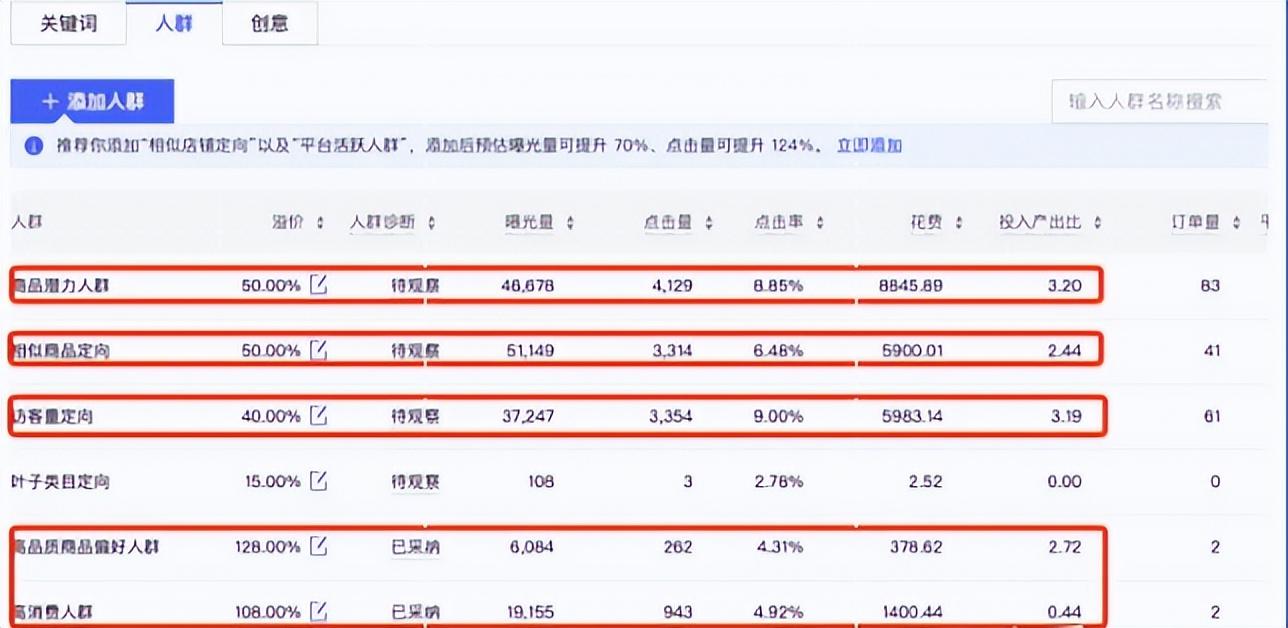 投入产出比怎么算盈亏？拼多多目标投产比计算方法