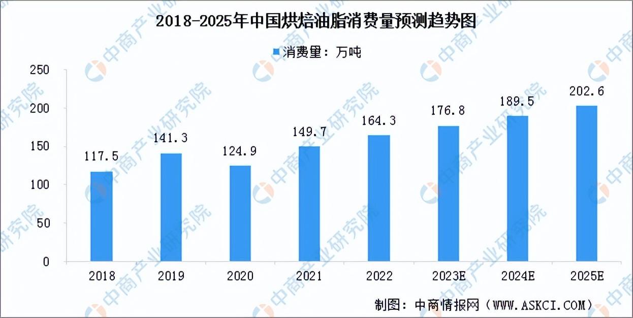 甜品店的发展前景和趋势（2023发展趋势最好的行业排行榜）