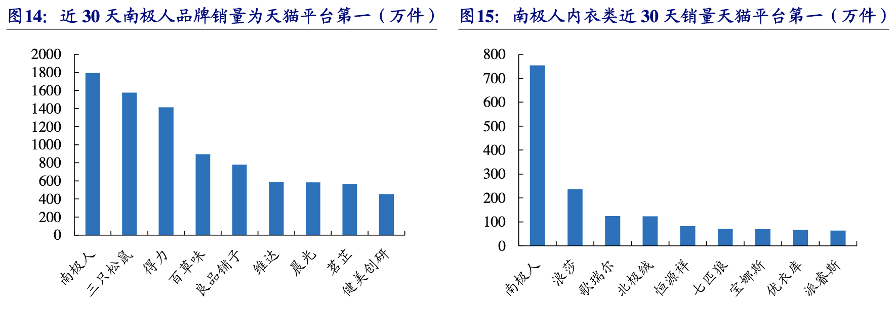 南极电商是做什么的？南极电商公司简介概况