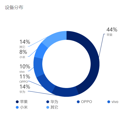 抖音企业管理平台登录入口（抖音粉丝管理工具推荐）