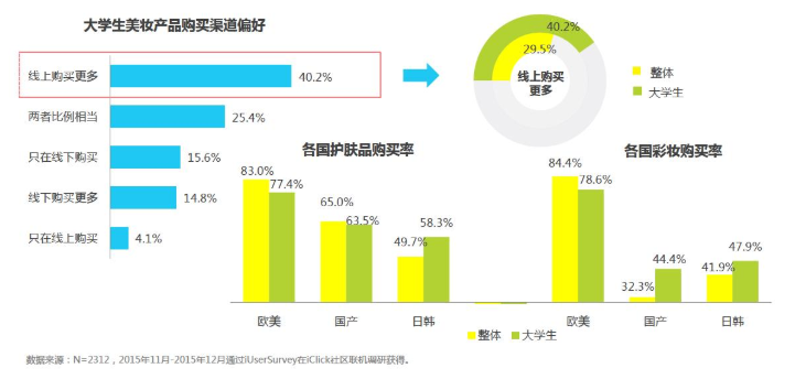 化妆品市场调研（化妆品营销方案模板大全）