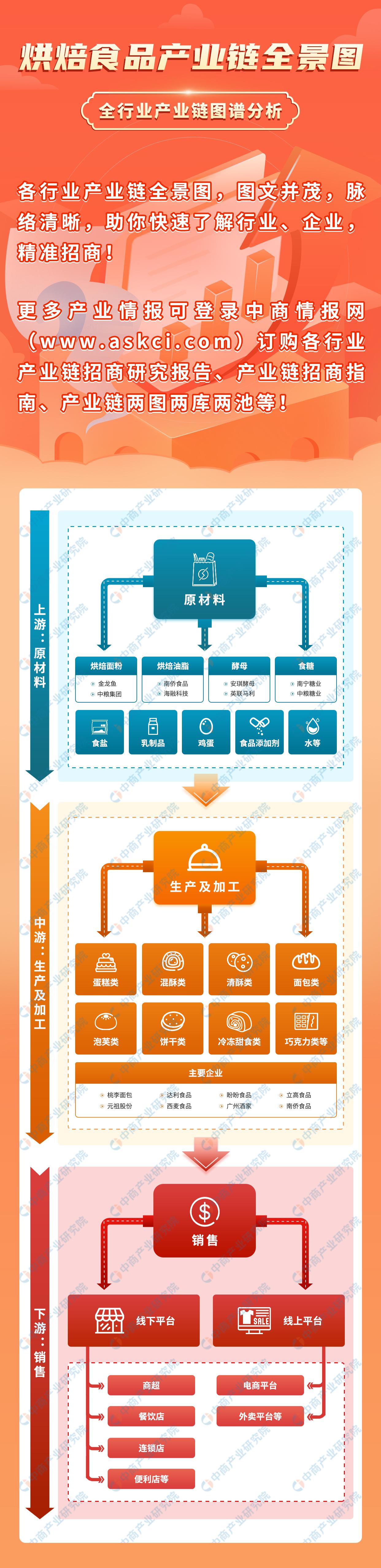甜品店的发展前景和趋势（2023发展趋势最好的行业排行榜）