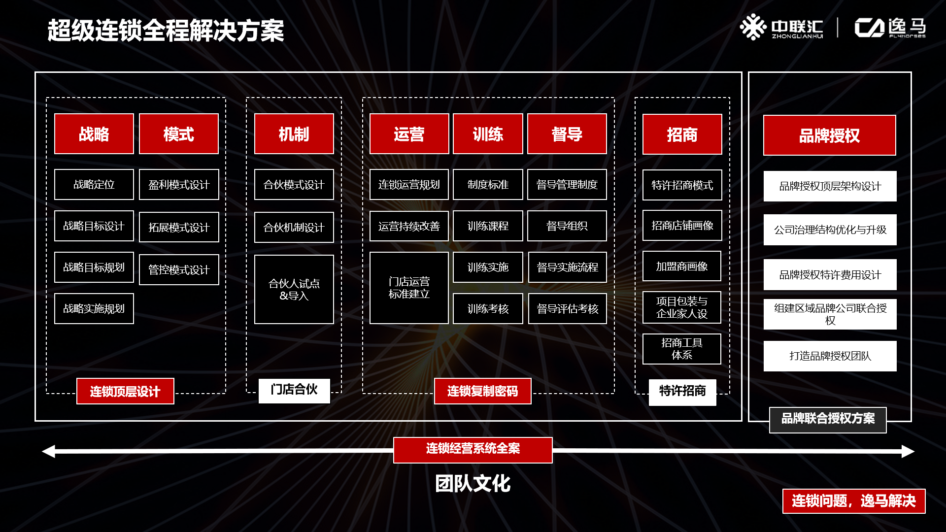 小肥羊加盟费多少钱？小肥羊火锅加盟条件及流程