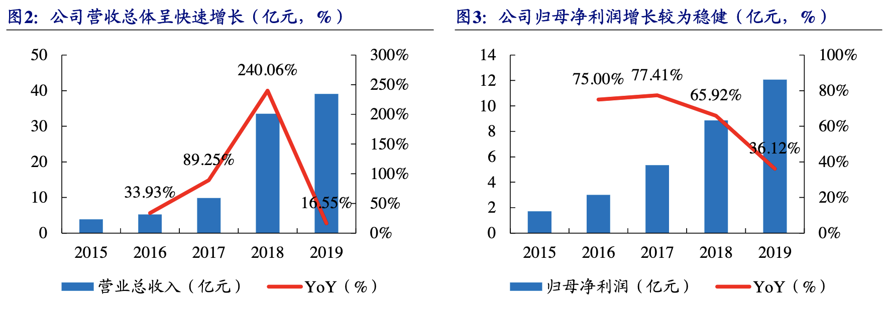 南极电商是做什么的？南极电商公司简介概况