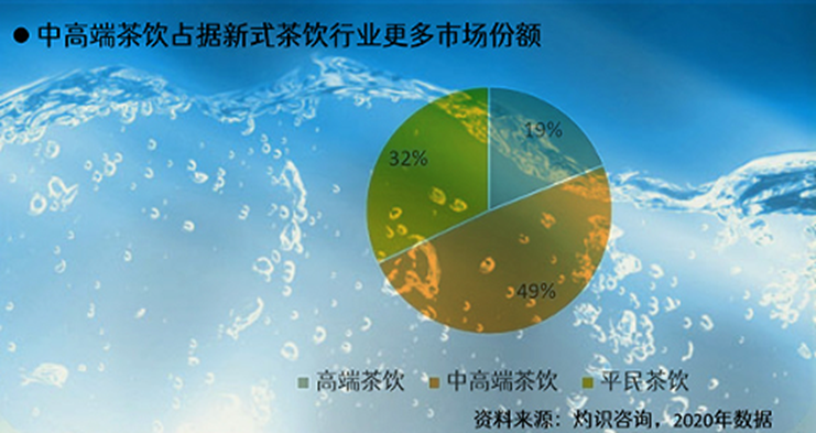 喜茶上市（喜茶创始人名单表一览）