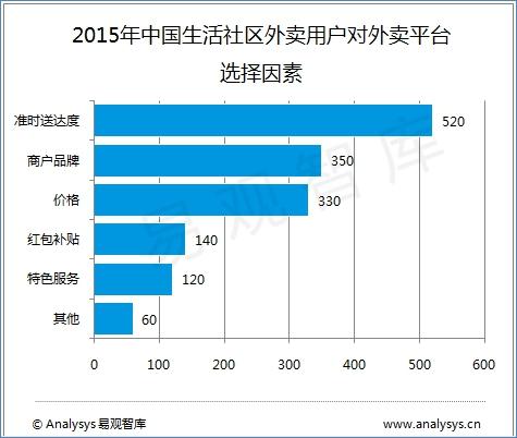 快餐o2o物流体系有哪些创新？物流系统内容解析