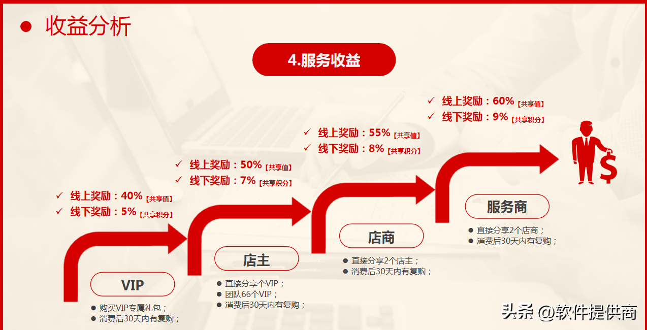 新电商模式是什么意思？2023最新电商模式解析