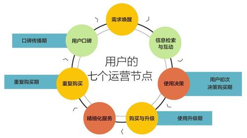 适合做私域的行业？国内私域电商平台排行榜前十