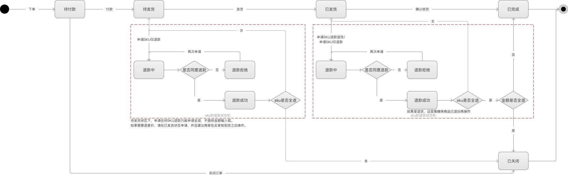 京东怎么确认收货？京东订单确认收货流程介绍