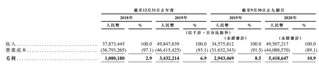 京东市值美元多少钱？京东市值排名排行榜