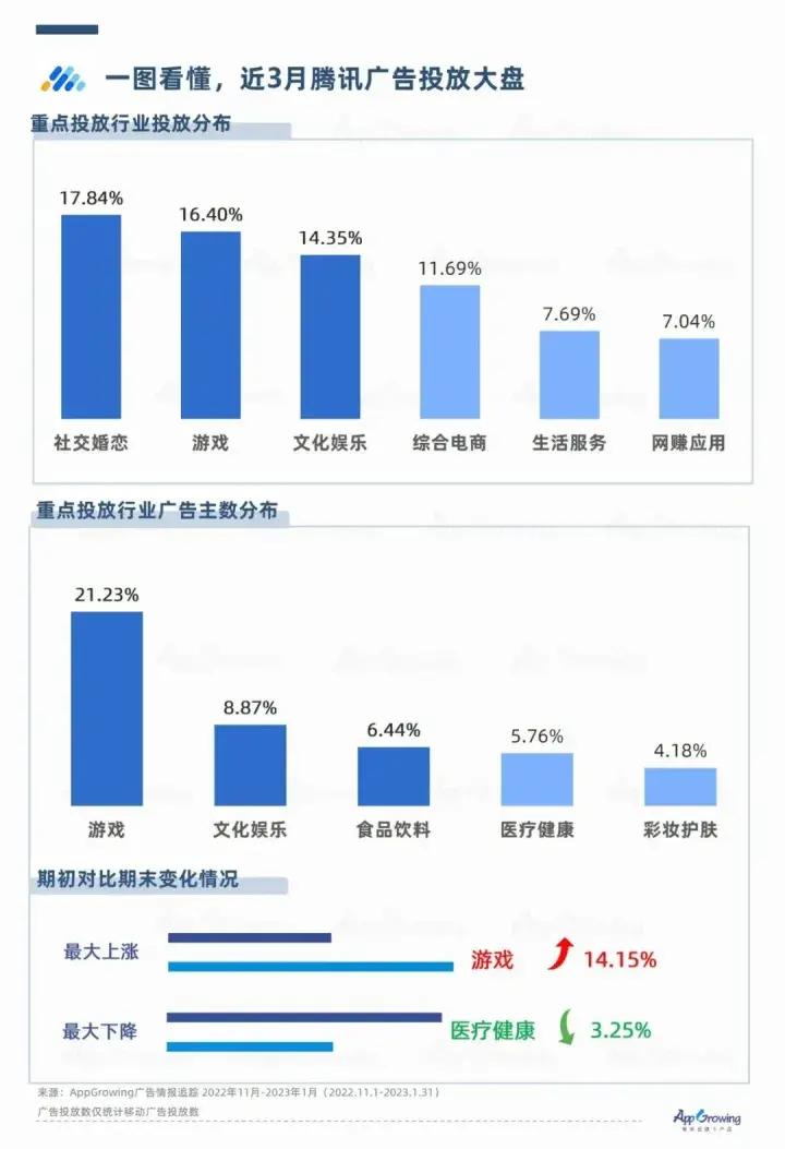 流量平台有哪些？目前流量最大平台排行榜