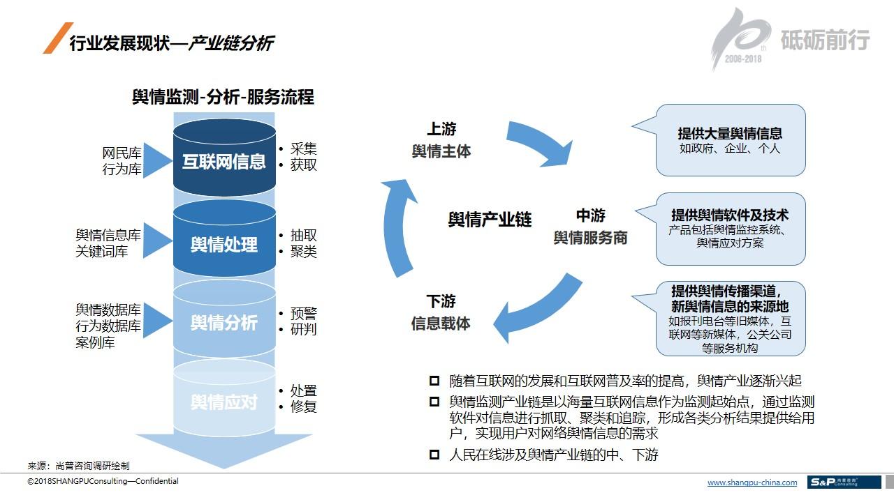 二手资料的信息来源有哪些？简述二手数据的主要来源