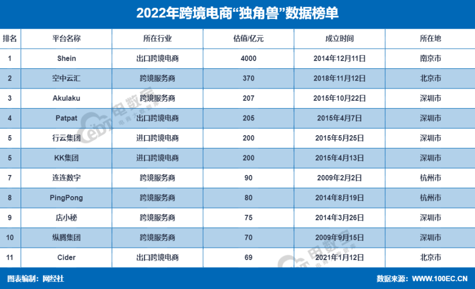 跨境贸易电子商务服务平台（全国十大跨境电商公司排名）