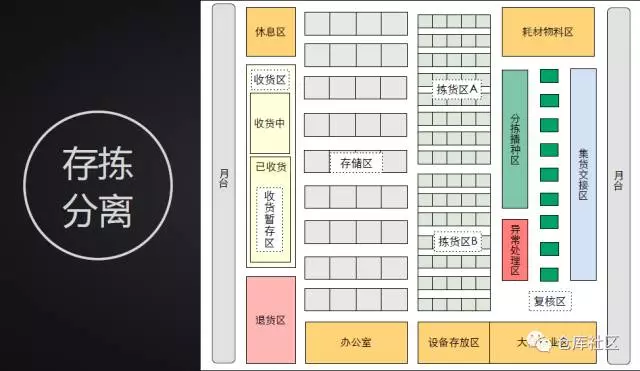 电商零售企业仓储的特点（常见电商平台及特点解析）