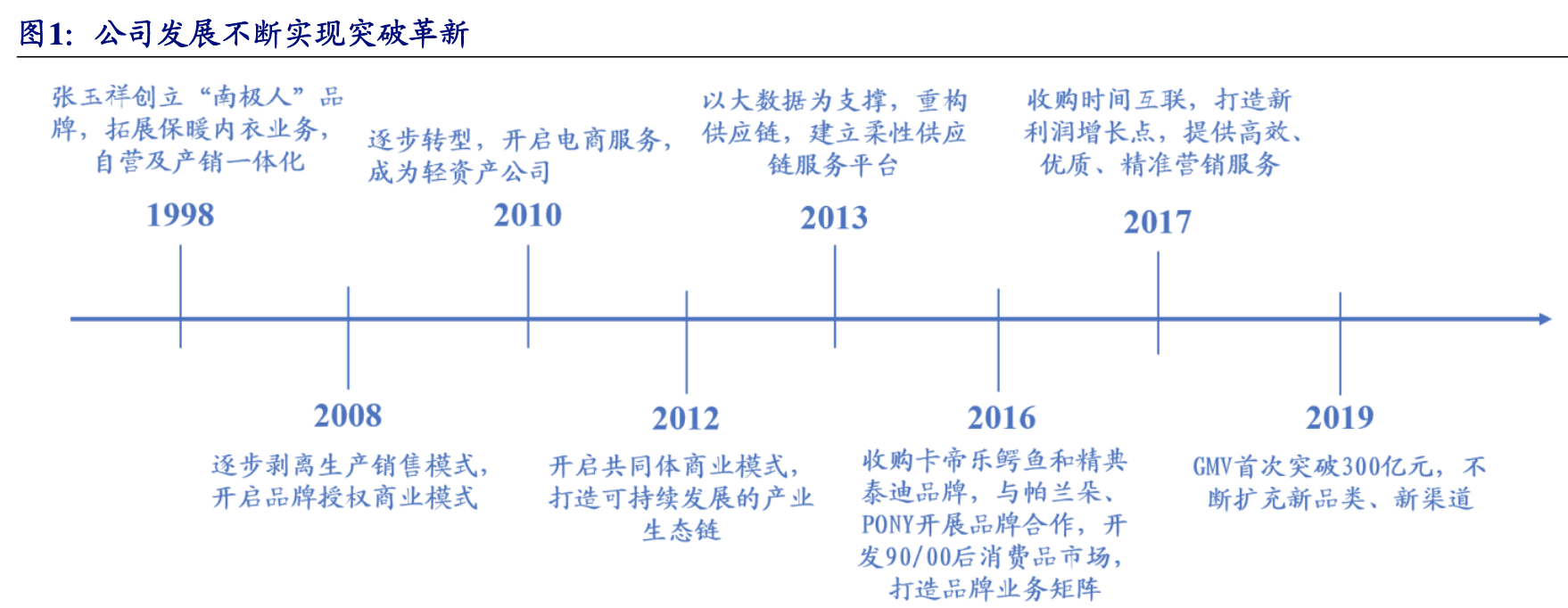 南极电商是做什么的？南极电商公司简介概况