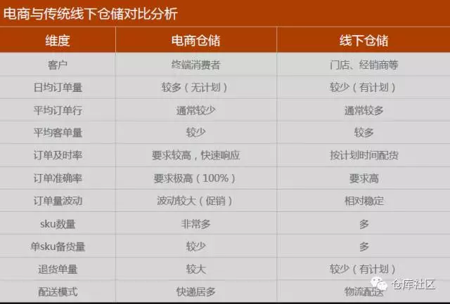 电商零售企业仓储的特点（常见电商平台及特点解析）