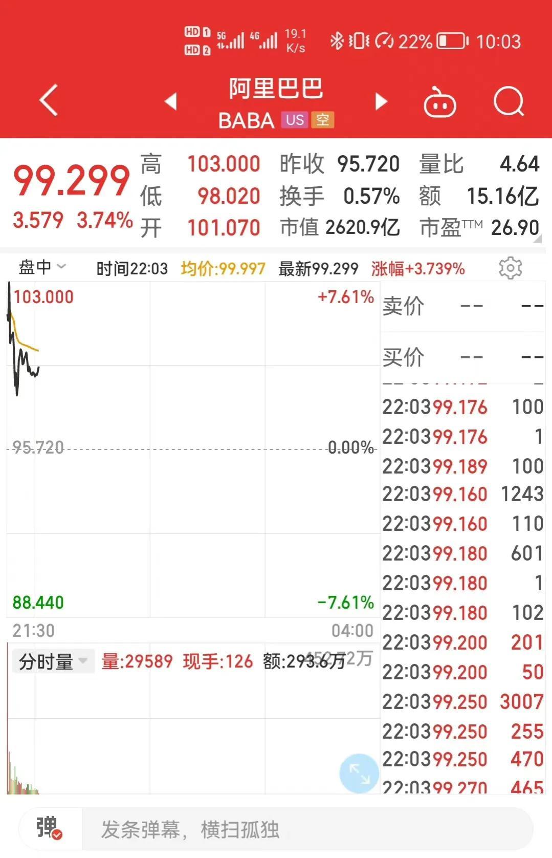 阿里巴巴营收组成结构（2023阿里巴巴业务版图结构一览表）